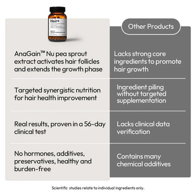 HAIR+ Follicle Reactivation Supplement
