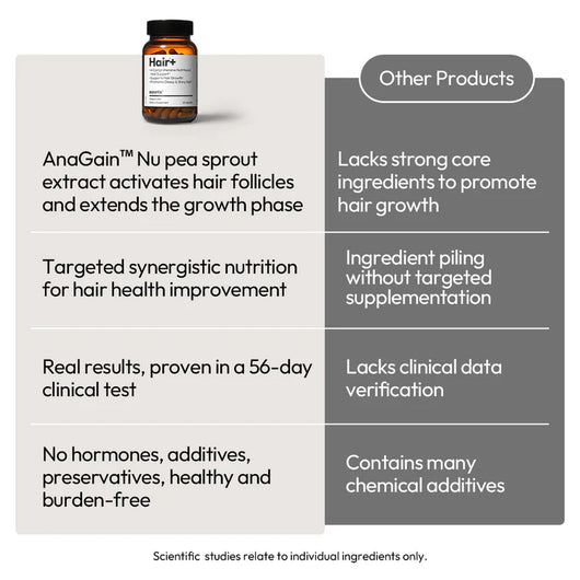 HAIR+ Follicle Reactivation Supplement