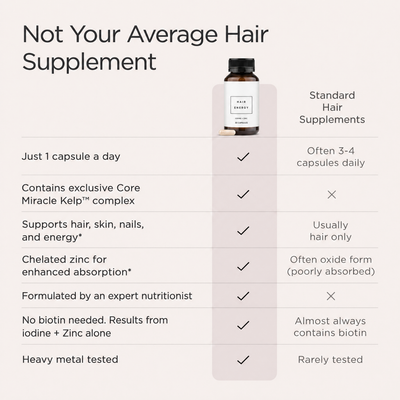 Hair + Energy | Advanced Hair Growth Formula