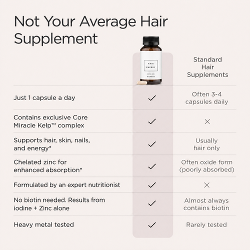 Hair + Energy | Advanced Hair Growth Formula